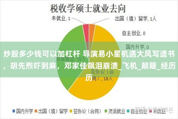 炒股多少钱可以加杠杆 导演易小星机遇大风写遗书,胡先煦吓到麻,邓家佳飙泪崩溃_飞机_颠簸_经历